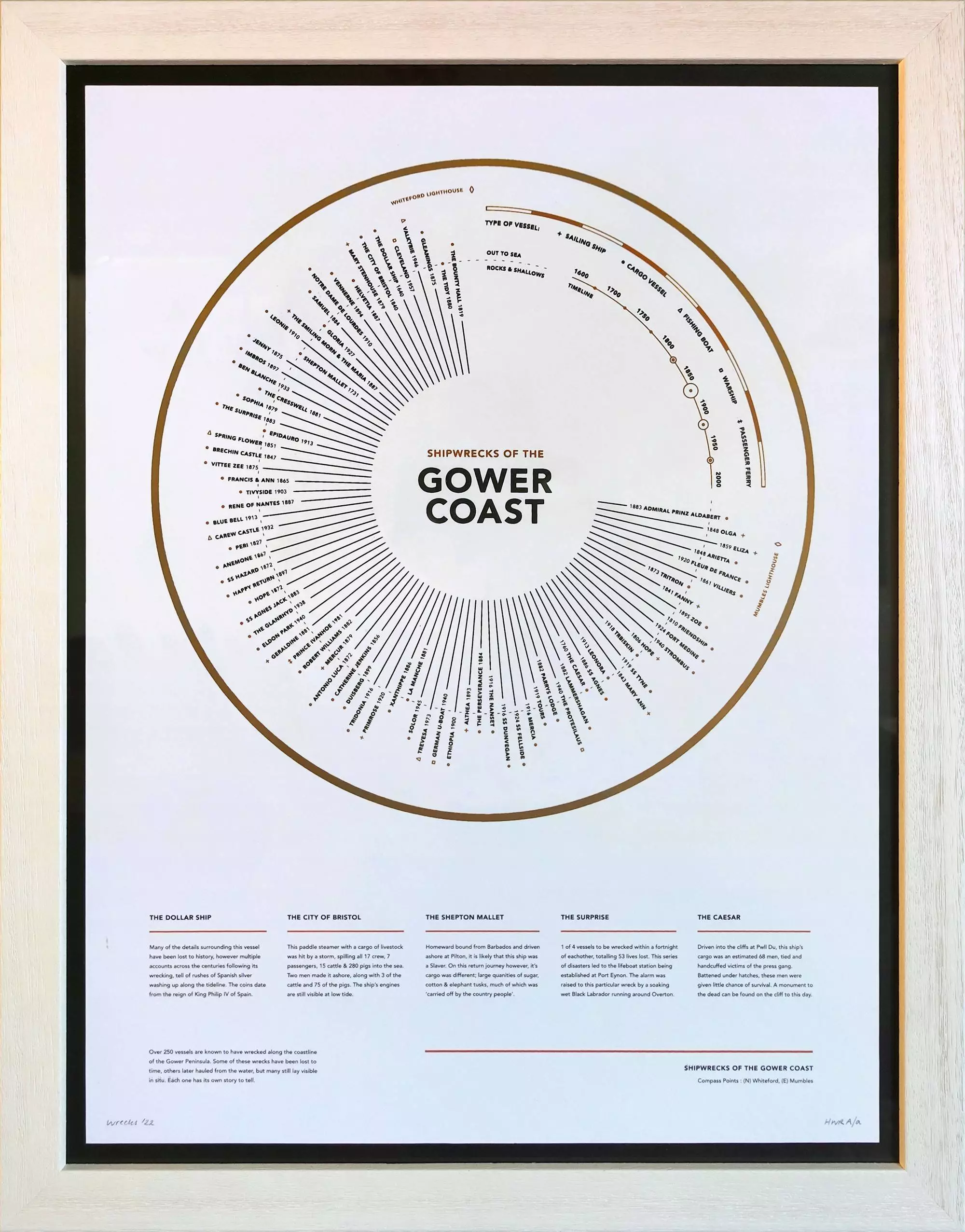 Shipwrecks of The Gower Coast
